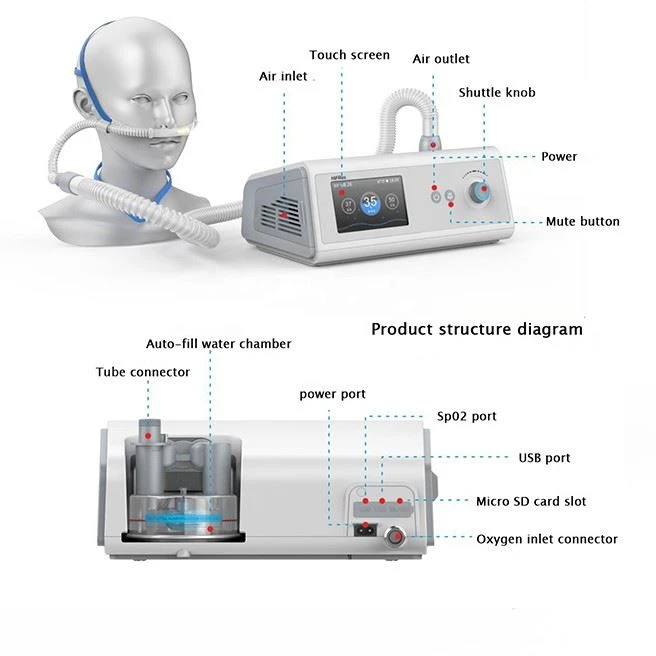 High Flow Heated Respiratory Humidifiers High Flow Heated Respiratory Humidifiers